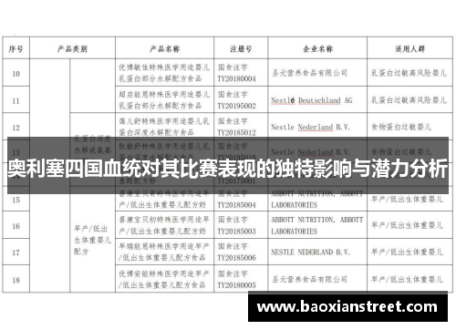 奥利塞四国血统对其比赛表现的独特影响与潜力分析