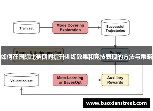 如何在国际比赛期间提升训练效果和竞技表现的方法与策略