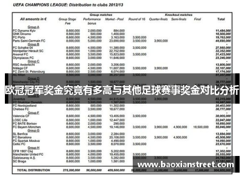 欧冠冠军奖金究竟有多高与其他足球赛事奖金对比分析
