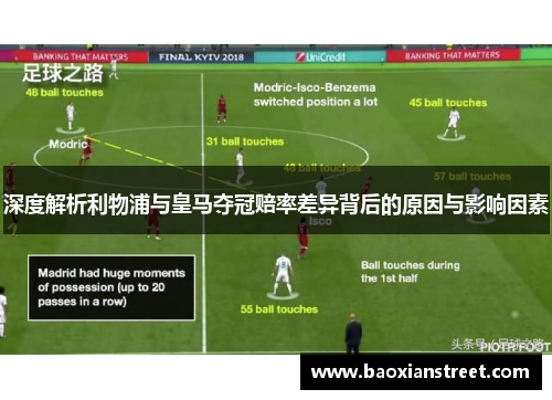 深度解析利物浦与皇马夺冠赔率差异背后的原因与影响因素