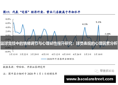 篮球竞技中的情绪调节与心理韧性提升研究：球员表现的心理因素分析