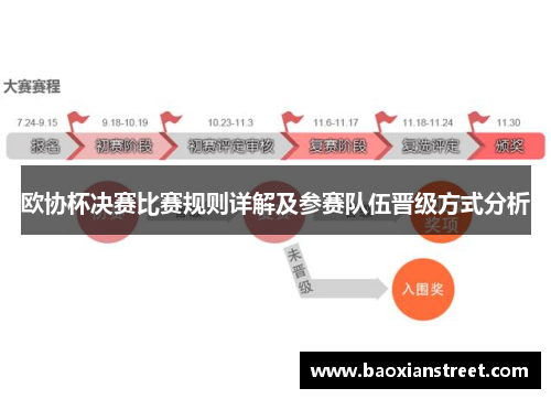 欧协杯决赛比赛规则详解及参赛队伍晋级方式分析 欧协杯决赛比赛规则详解及参赛队伍晋级方式分析
