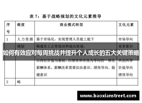 如何有效应对每周挑战并提升个人成长的五大关键策略 如何有效应对每周挑战并提升个人成长的五大关键策略