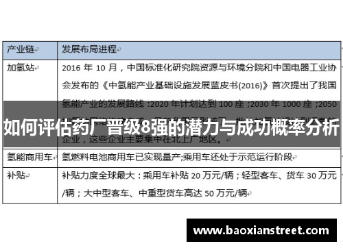 如何评估药厂晋级8强的潜力与成功概率分析 如何评估药厂晋级8强的潜力与成功概率分析